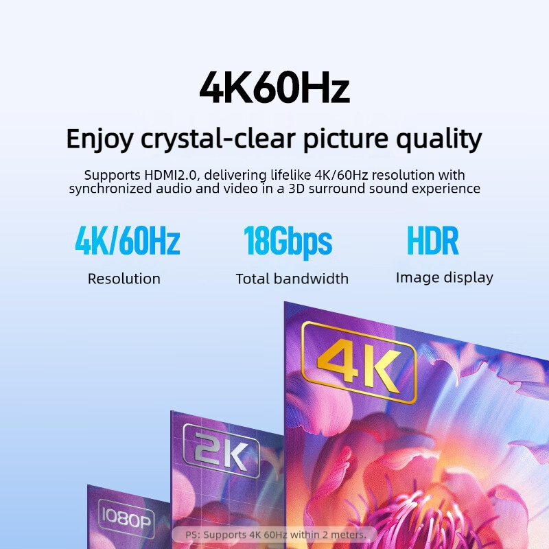 SAMZHE 마이크로 HDMI 호환 4K/60Hz 3D - Pi Camera Cable 리뷰 및 가격